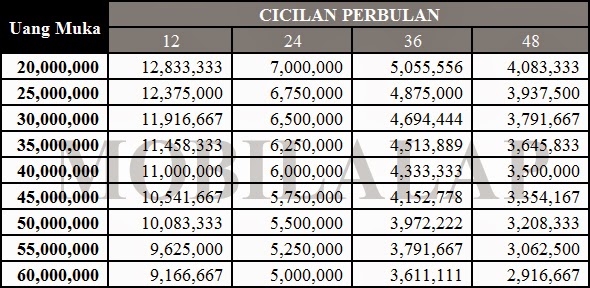 Harga Kredit Toyota All New Avanza 1.3 G M/T Rp. 160.000.000,-