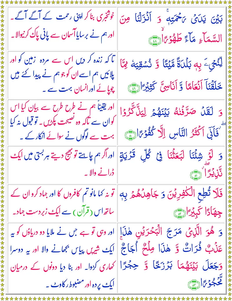 Surah Al-Furqan with Urdu Translation,Quran,Quran with Urdu Translation,