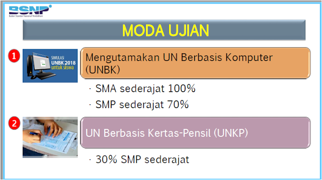 Kebijakan UN SMP dan SMA Tahun pelajaran 2017/2018