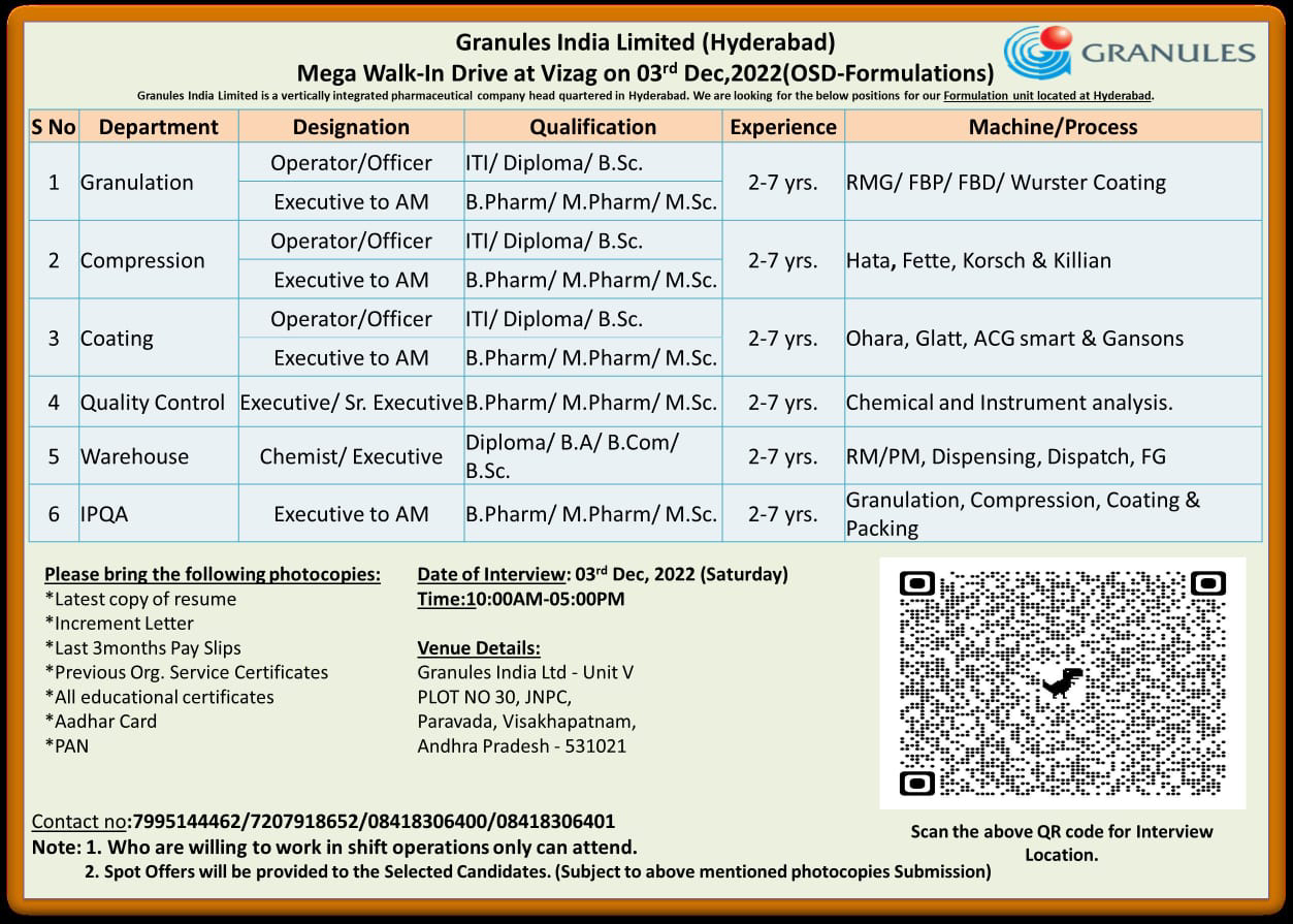 Job Availables, Granules Walk-in Interview For Granulation/ Compression/ Coating/ Quality Control/ Warehouse/ IPQA