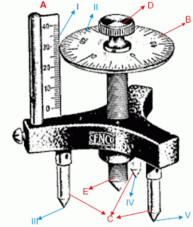 bagian-bagian spherometer