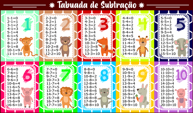 Tabuada: adição, subtração, multiplicação, divisão - Escola Kids