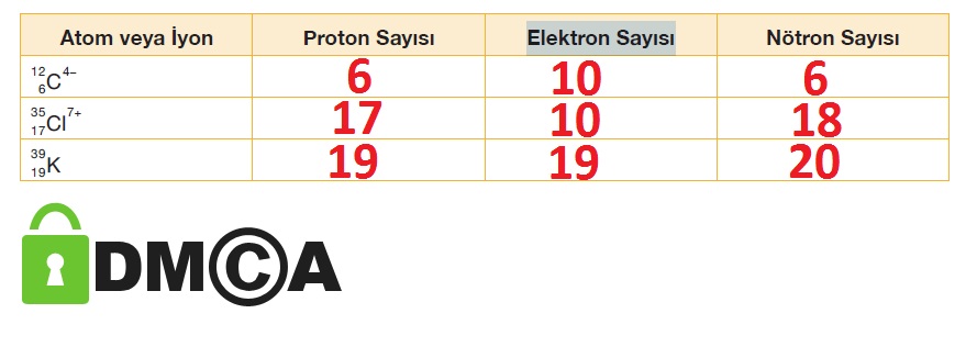 atom veya iyonların temel tanecik sayıları