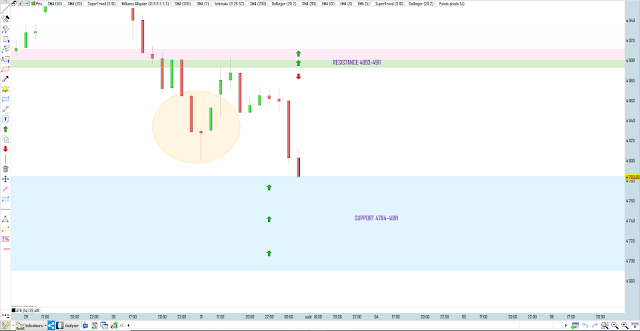 Trading cac40 31/07/20 bilan