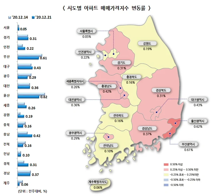 ▲ 시도별 아파트 매매가격지수 변동률