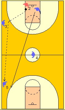 BALONCESTO-EJERCICIOS-BALANCE-1X1