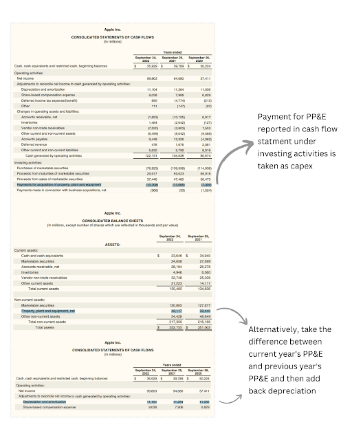 How to Find Capex from Financial Statements