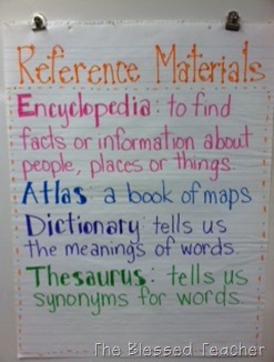 anchor chart