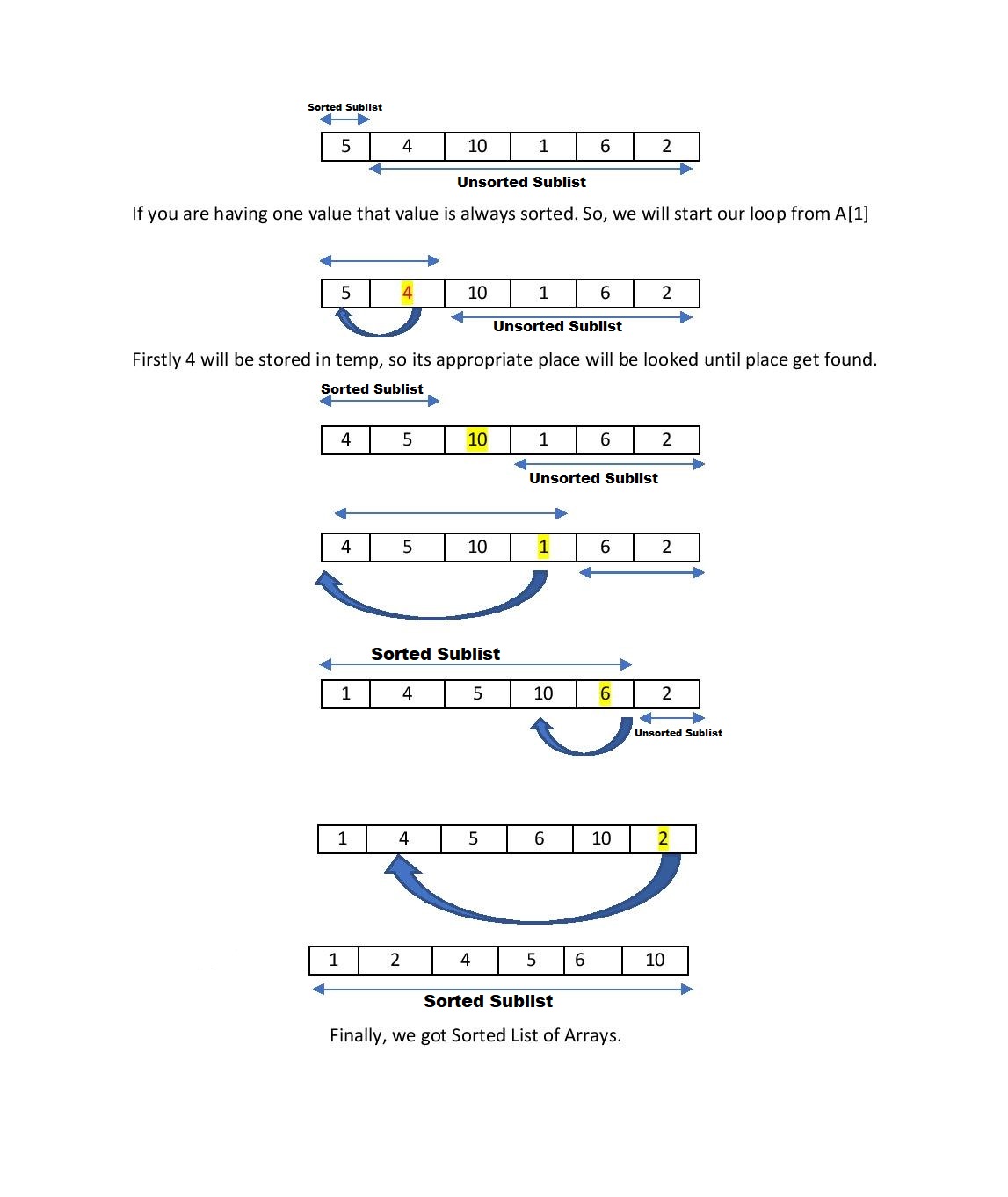 Insertion Sort algorithm