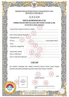 Juknis Ijazah SMA 2021