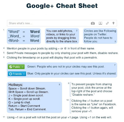 Google+ Cheat Sheet Keyboard Shortcut HotKeys