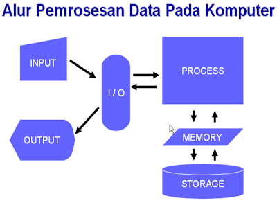 merakit pc