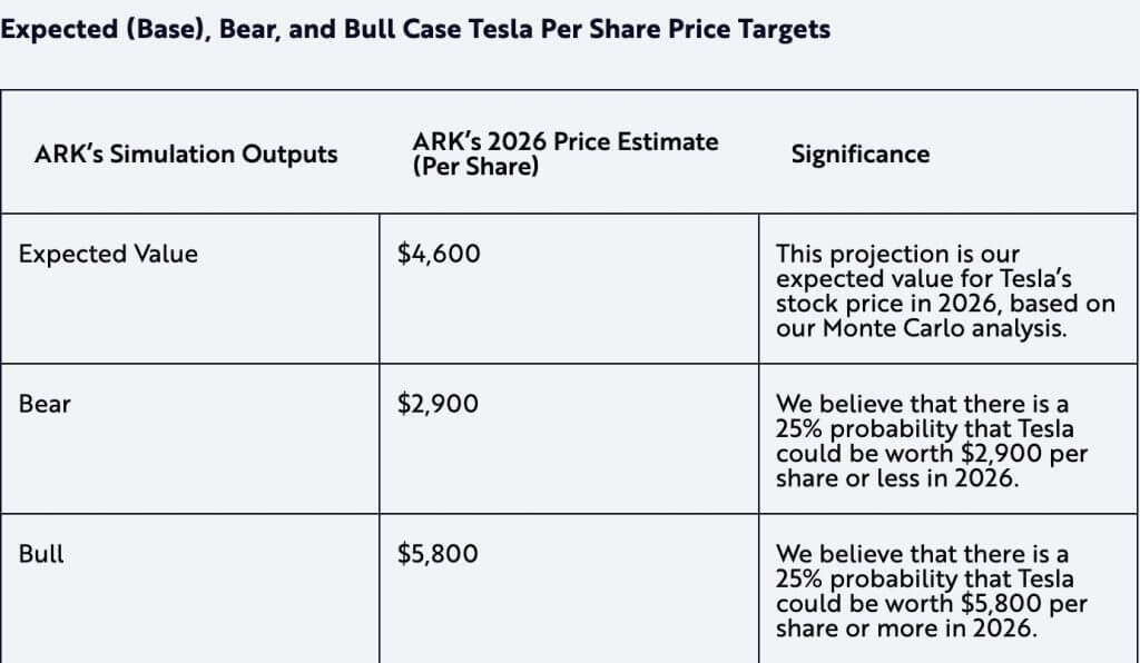 acciones tesla are invest