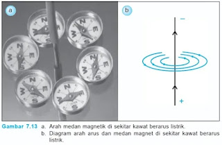 kumpulan soal dan pembahasan materi fisika kemagnetan (fisika kelas 9)