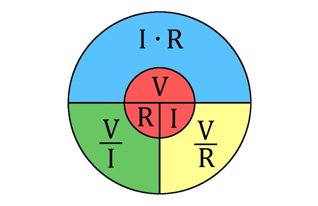 hukum ohm