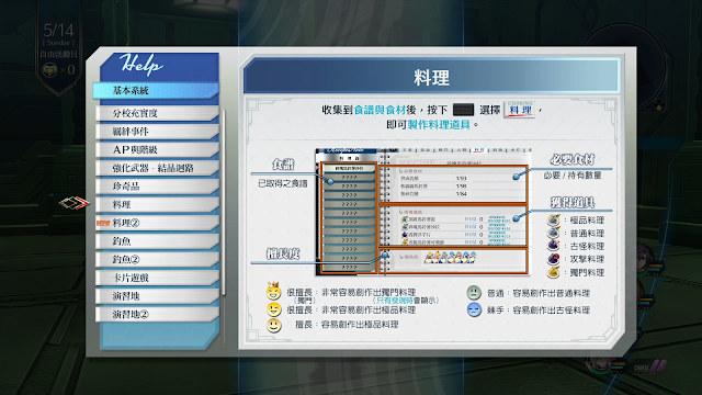 《閃之軌跡III》攻略 - 料理筆記