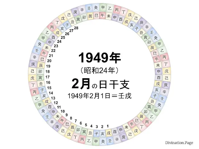 1949年（昭和24年）2月の日干支の図