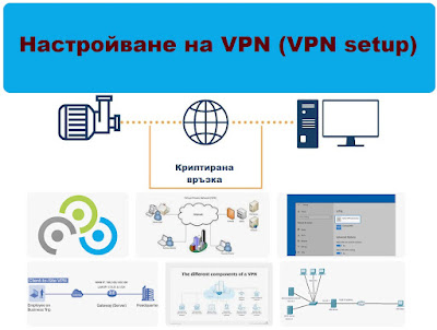 Настройване на VPN