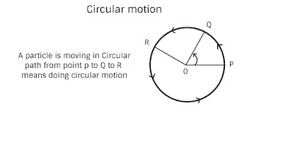 Circular Motion hidden concepts,