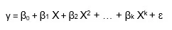 polynomial of degree k in variable