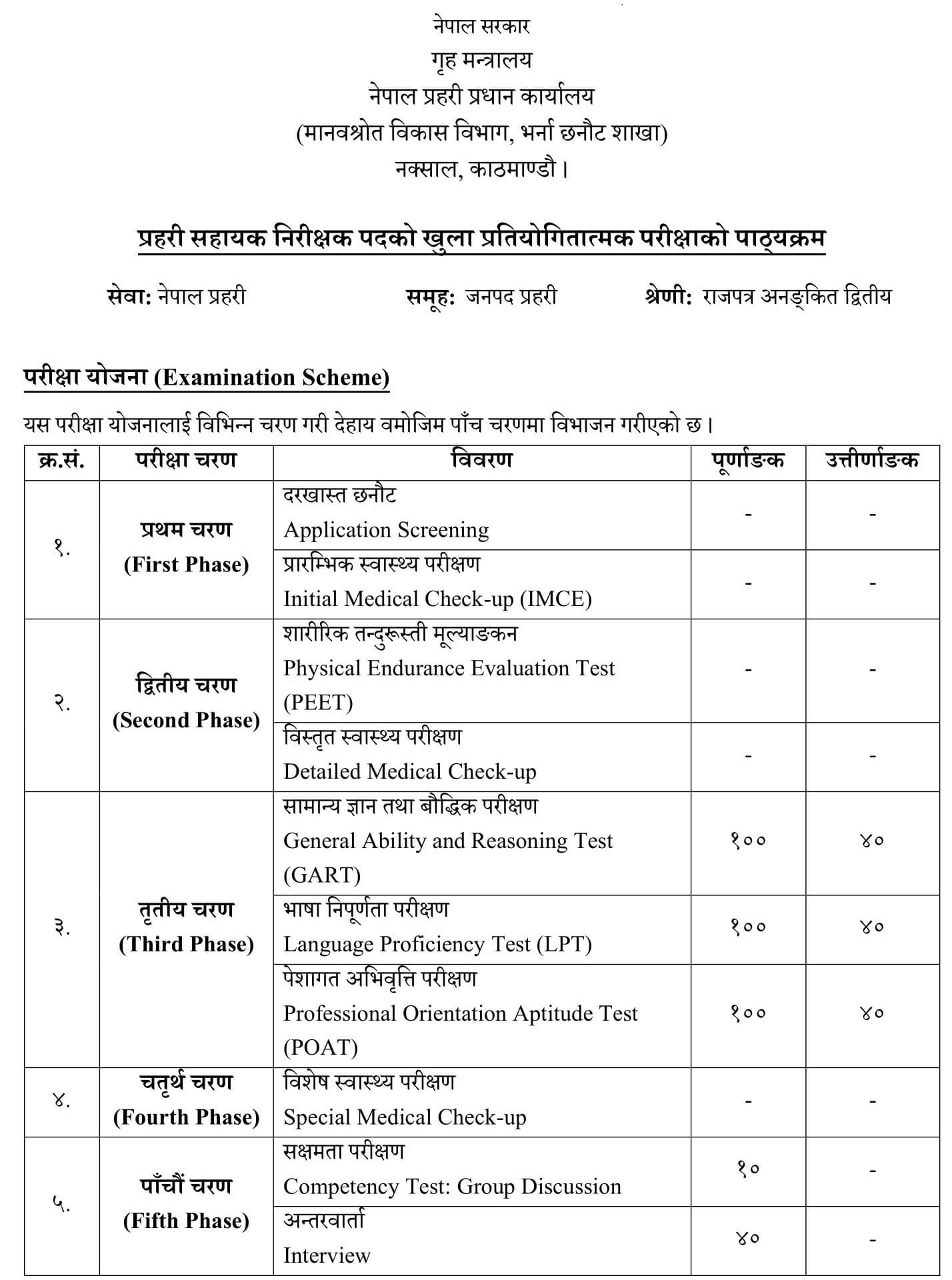 Nepal Police ASI Syllabus (Janpad)