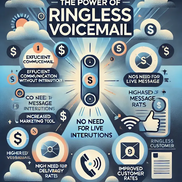infographic highlighting the benefits of ringless voicemail for businesses