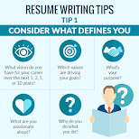 How to Write Best CV/ Resume for Admission/ Jobs