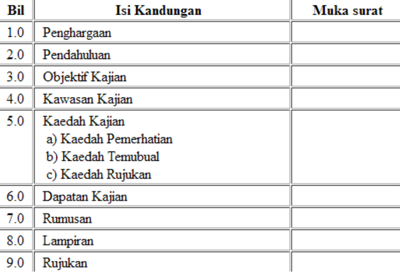 Contoh Jadual Kerja Kursus Geografi Pt3 2016 - Ndang Kerjo