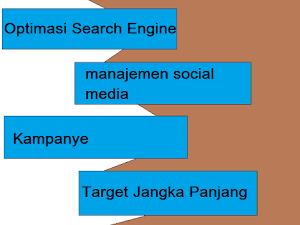 Strategi Menginspirasi dalam Pemasaran Konten untuk Sukses Digital