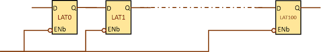 This figure shows 100 negative level-sensitive latches connected together in a chain