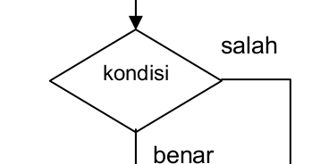 Logika IF dalam C++ dan Contoh Program C++ Menggunakan IF 