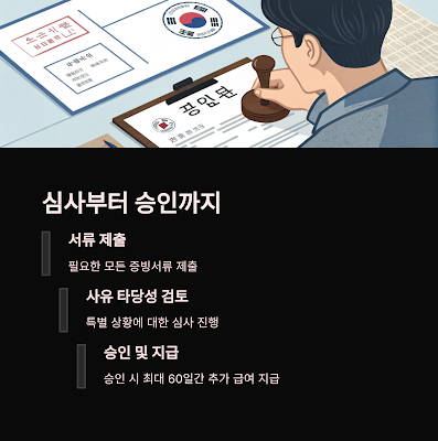 실업급여 연장 가능한 경우와 조건
