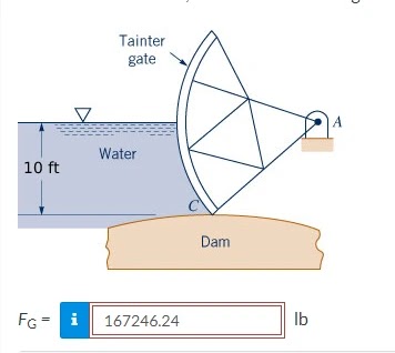 Free Chegg : Force on curved surface A gate in the form of a