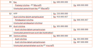 Contoh Kasus Pembiayaan Istishna dalam kehidupan Sehari-hari