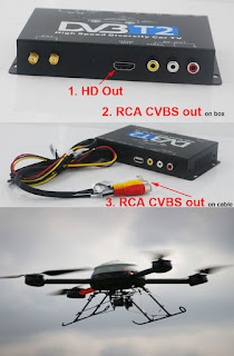 COFDM Video HDMI receiver with HD CVBS AV output