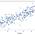 TensorFlow: Simple Linear Regression
