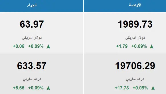 سعر الذهب في المغرب اليوم الاحد 30-4-2023