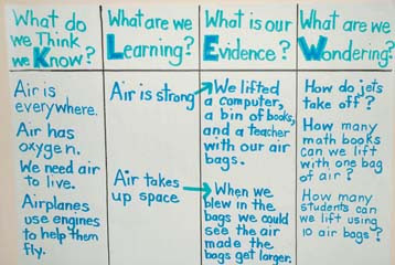 KLEW chart from a third grade science lesson, One type of KWL chart reviewed in this blog post.