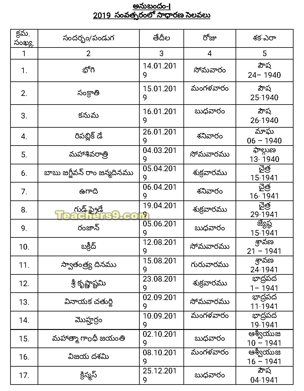 General Holidays for the year 2019 in Andhra Pradesh