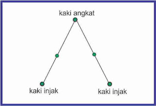 gambar injakan kaki 1/16