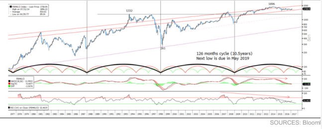 fbm klci monthly chart