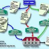 Financial Aid Diagram