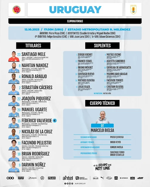 Alineaciones Colombia vs Uruguay