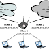 Load Balancing Mikrotik