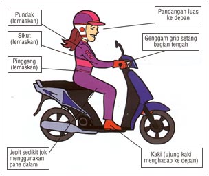 Informasi Seputar Otomotif Tips Mengendarai Motor  Yang Baik