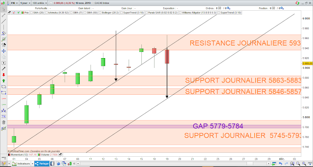 Trading cac40 canal 19/11/19