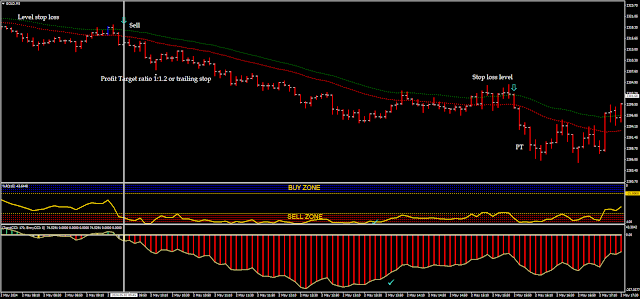 Intraday Gold Trading Strategy