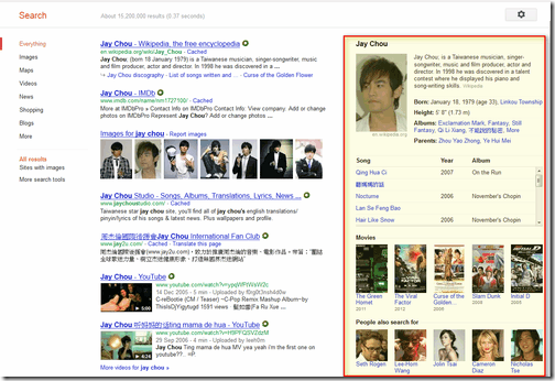 google Knowledge Graph-00 google Knowledge Graph-00