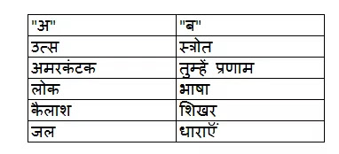 MP Board Class 10th Hindi Question Bank नवनीत सहायक वाचन लोकसंस्कृति की स्मृति रेखा : नर्मदा