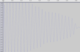 Kick drum waveform